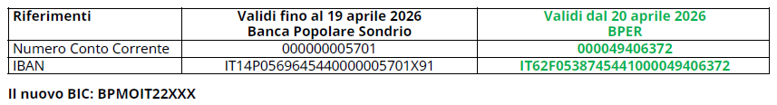 Nuovo IBAN IT62F0538745441000049406372